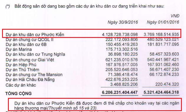 Món[-]nợ[-]4.500[-]tỷ[-]đồng[-]của[-]nhà[-]Cường[-]đô[-]la